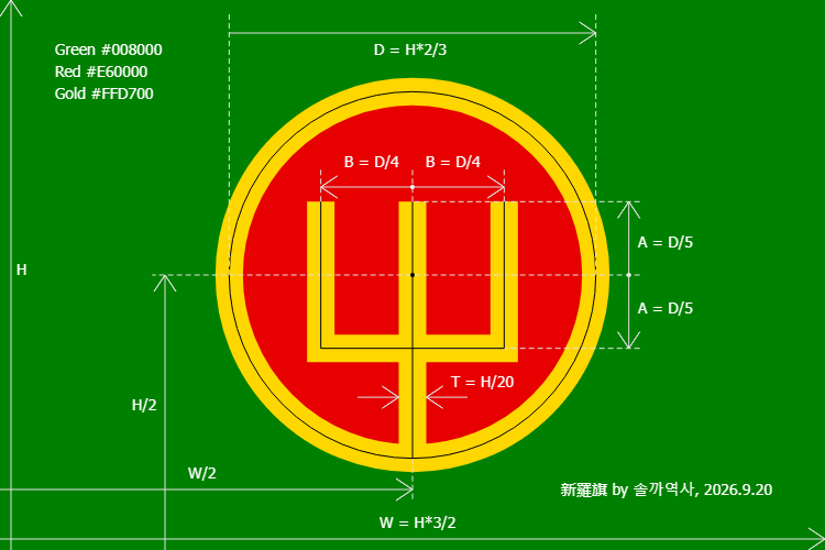 新羅旗 (dimensions)